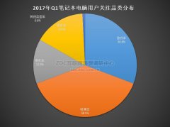 游戲筆記本電腦熱設計趨勢