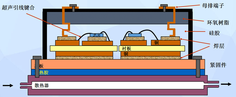 關(guān)于建模問(wèn)題的討論