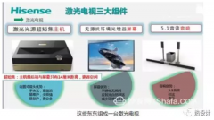 熱設計探秘——激光電視