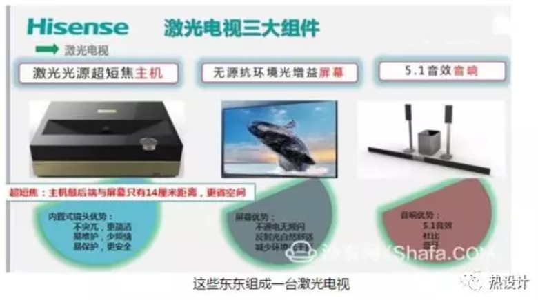 激光電視熱設(shè)計(jì)