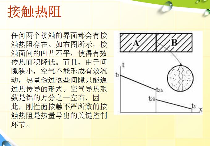 接觸熱阻，導熱膠