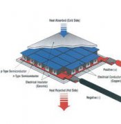 半導體制冷器基本知識